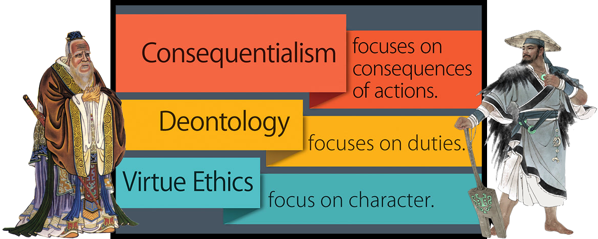 Definitions for three major ethical theories: Consequentialism, Deontology, and Virtue Ethics