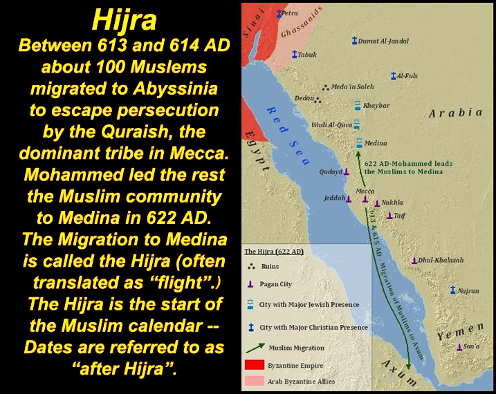 Map showing the "hijra" (migration) from Mecca to Abyssinia and Medina