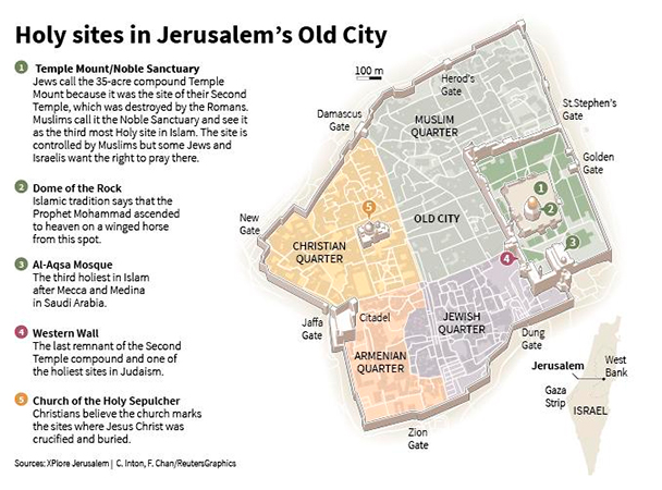 Jerusalem's Holy Sites