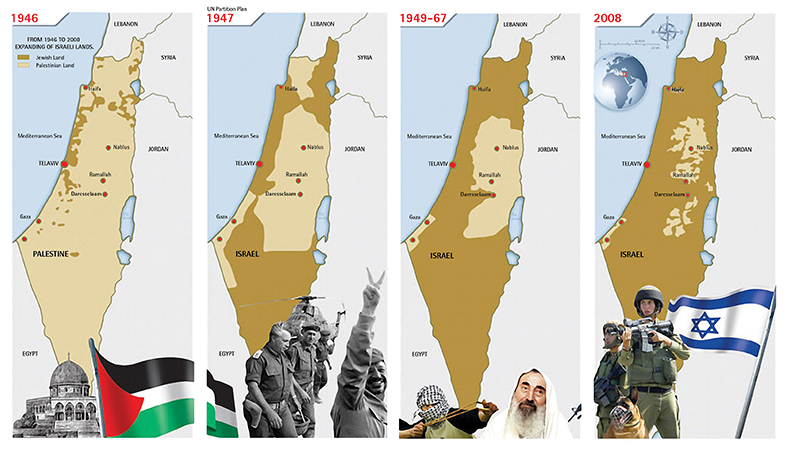 Map showing the territories controlled by Israel and Palestine from 1947 to the present